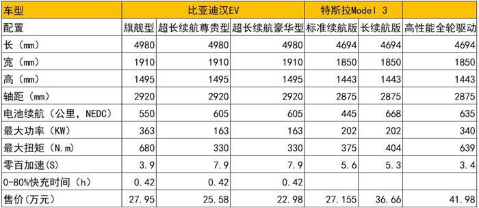 比亚迪+华为，能不能打得过特斯拉？