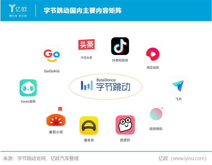 字节跳动搭上理想“顺风车”