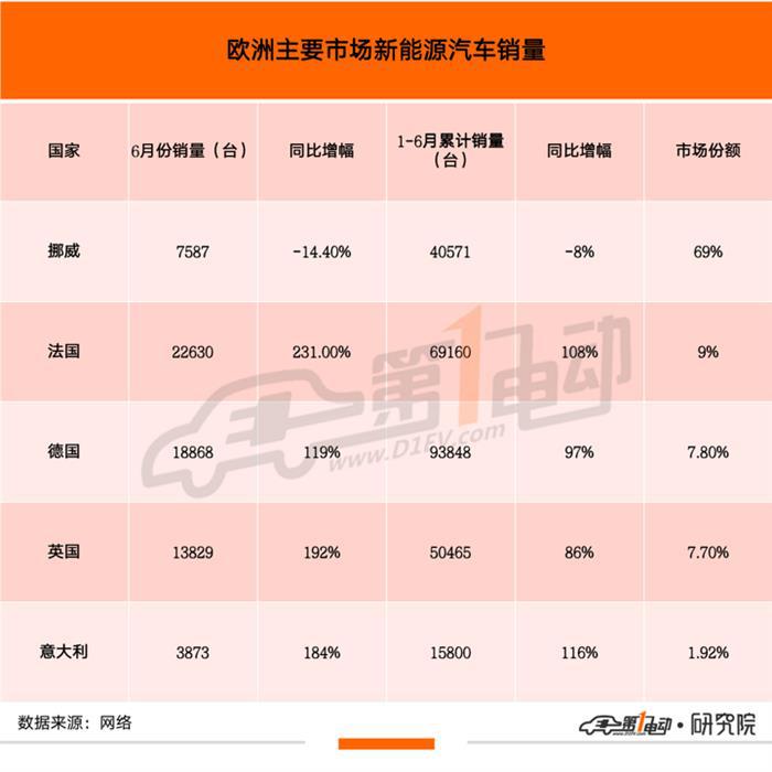上汽出海欧洲，仅仅是“冰山开始露出水面”