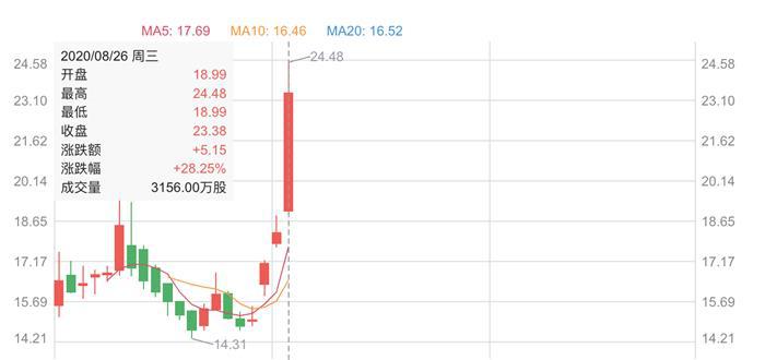 理想、蔚来、特斯拉股价疯涨背后：各大机构纷纷上调评级