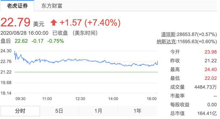 小鹏汽车有多智能，资本市场就有多期待