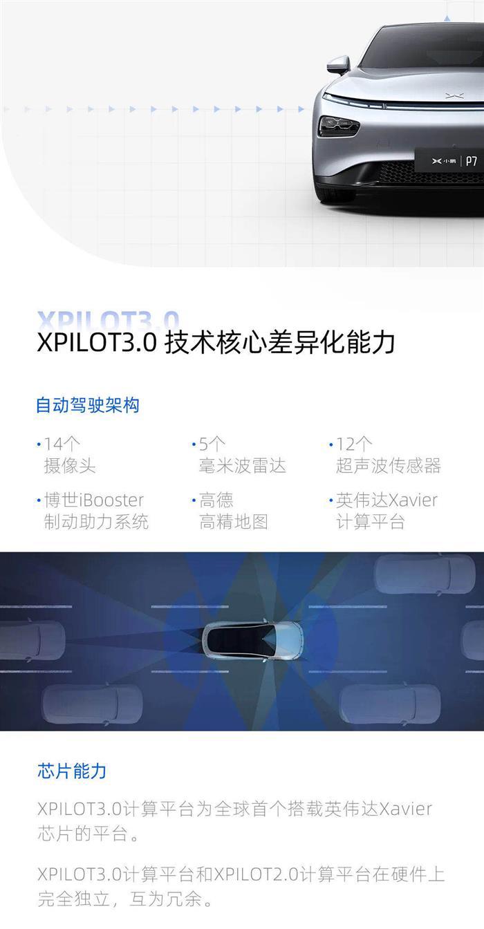 小鹏汽车有多智能，资本市场就有多期待