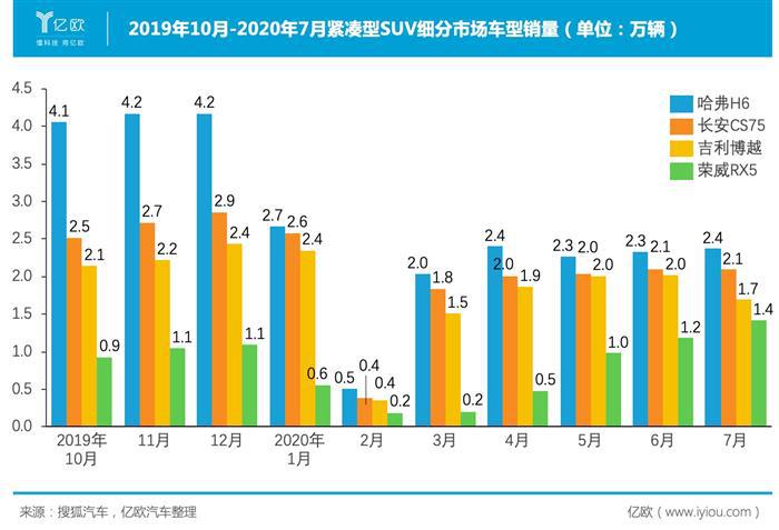 “命悬一线”，长城汽车却仍被低估？