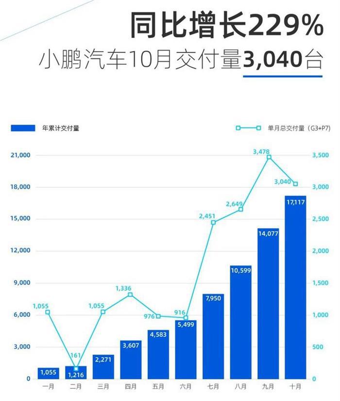 E周新势力 | 多个品牌发布新车交付量，理想汽车召回部分理想ONE，特斯拉Model Y申报图曝光
