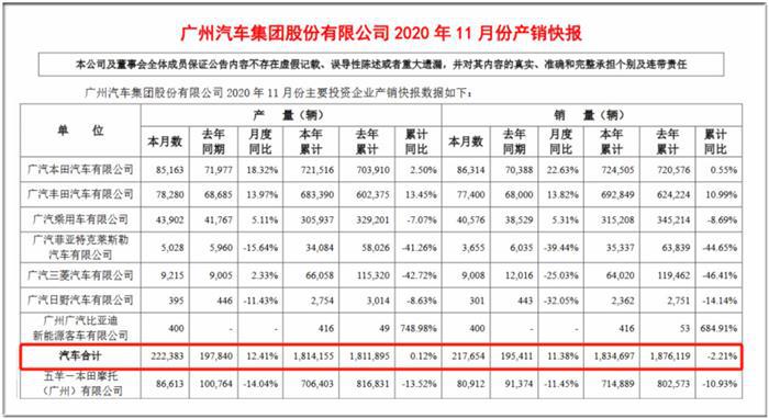 深化“1615战略”，广汽集团离既定目标还差一步