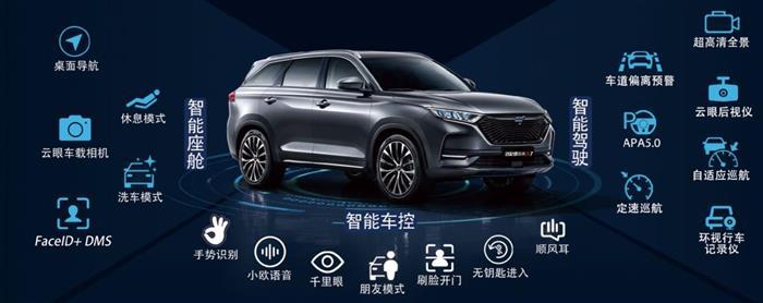 性价比出圈 2021款长安欧尚X7还能“加量”？