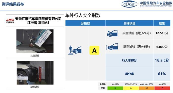 蔚来EC6、RAV4荣放、宝马X3谁更安全？一文看懂中保研最新碰撞结果