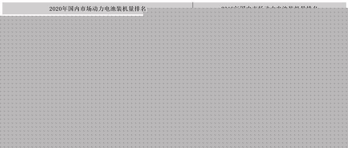 动力电池装机量排名巨变 磷酸铁锂逆袭成功？