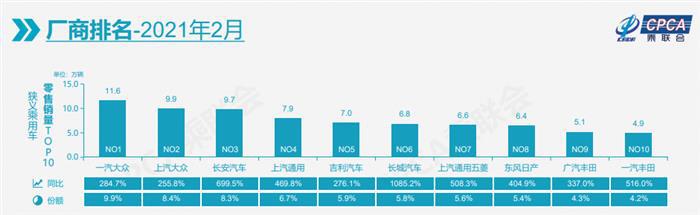 2月销量大洗牌，有哪些意想不到？