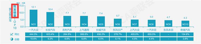 2月销量大洗牌，有哪些意想不到？