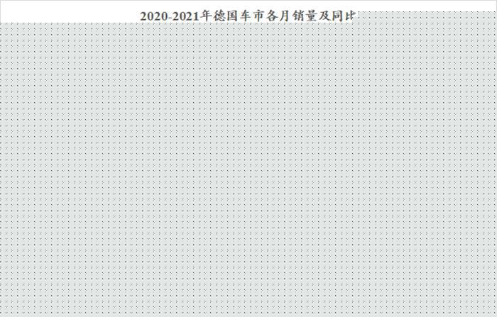 德国电动车销量已连续两个月超过柴油