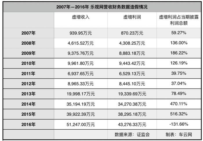 FF借壳上市，是老贾的“荒野求生”还是一出“真还传”？