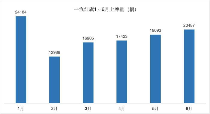 数说 | 红旗销量暴涨，大数据背后看看谁在买红旗？