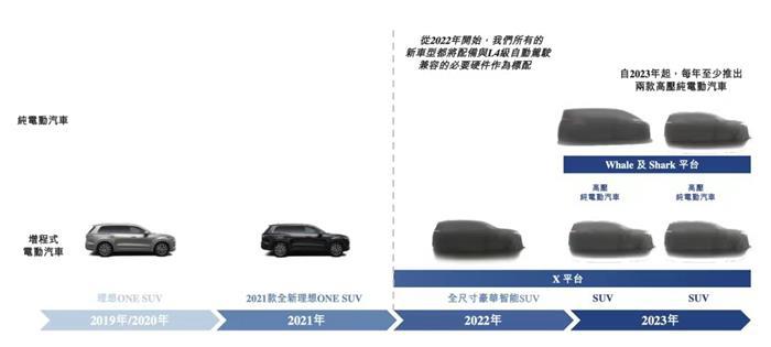 沈亚楠：理想如何完成2025年的160万辆目标？｜创见
