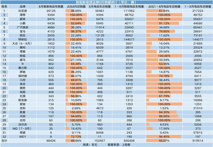车云榜 ｜ 2021年智能新车销量已达138万辆，理想ONE再夺月度冠军