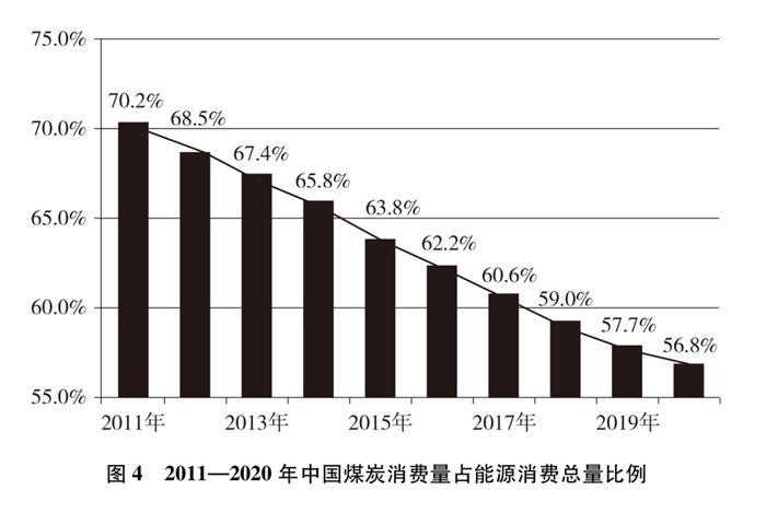 《中国应对气候变化的政策与行动》白皮书（全文）