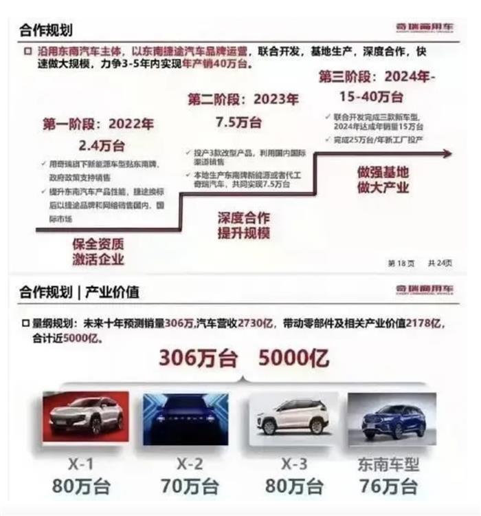 奇瑞商用车或将收购东南汽车？双方不予置评