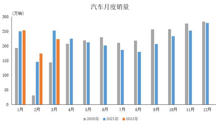中汽协数据：3月中国品牌乘用车销量环比同比均增长    商用车产销同比明显下降
