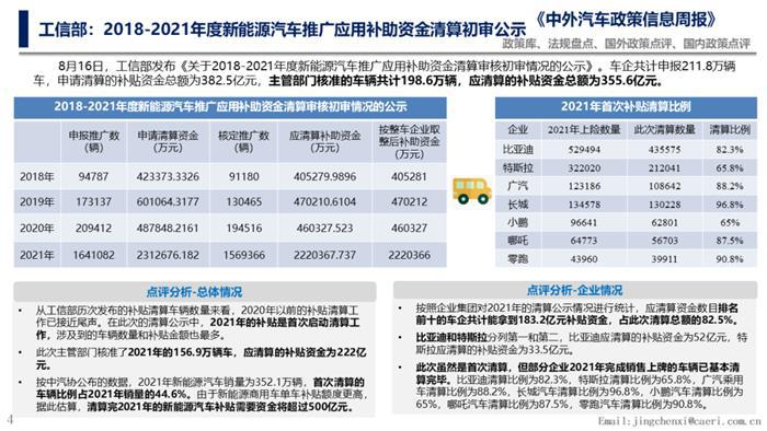 工信部公示新能源汽车补贴清算初审情况 超355亿元