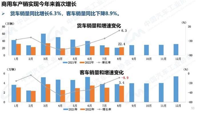 渗透率突破10%  被裹挟“去补贴”的新能源商用车喜忧参半？