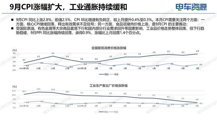 10月新能源物流车市场经济与政策月报