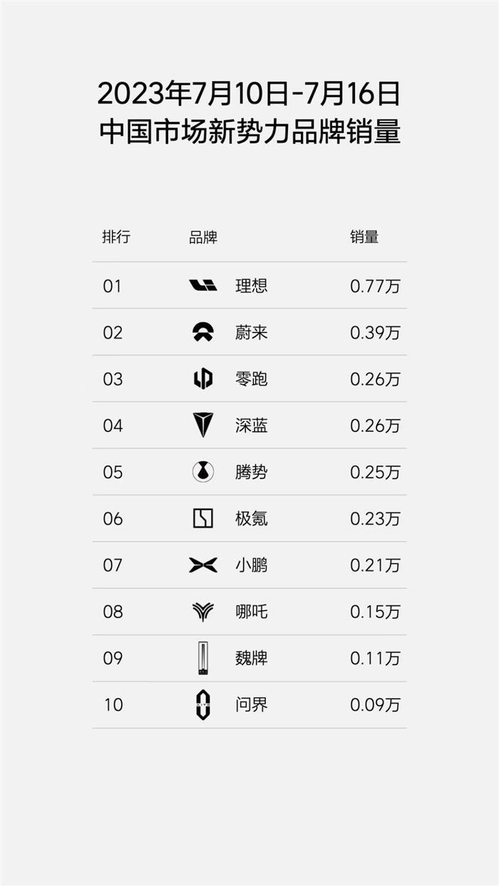 理想再发周销量，真的还有意义吗？