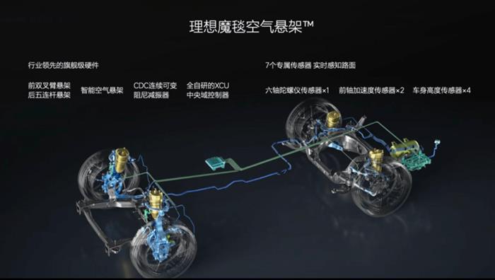 瑕不掩瑜，理想魔毯空气悬架迎来升级