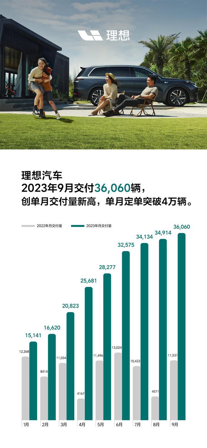 理想工厂完成产能优化升级，四季度新目标：月交付量4万+