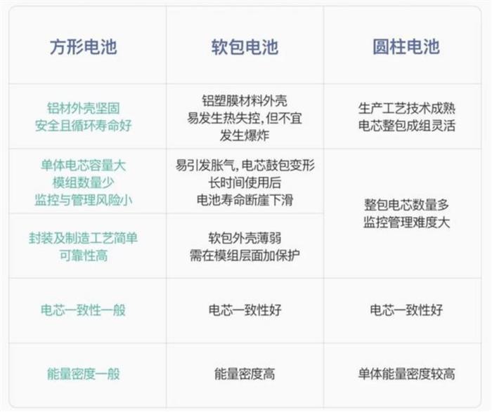 大圆柱电池将迎来爆发？动力电池新战场的角逐开始了