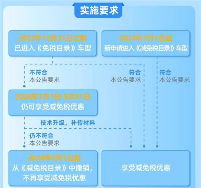 新能源车免税门槛再提升，多款A00级微型车受影响