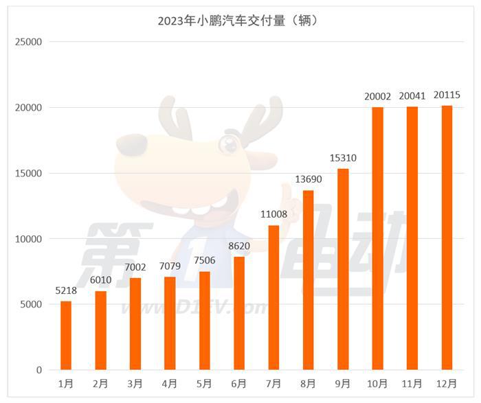 2023年新势力榜： 埃安、理想、蔚来位列前三 哪吒跌落前五