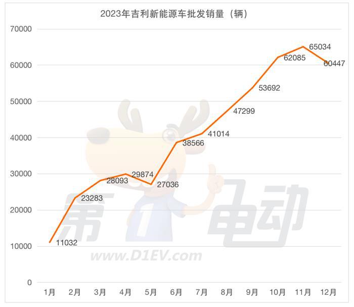 2023年度车企批发销量榜：理想成最大“黑马”，奇瑞和五菱掉队