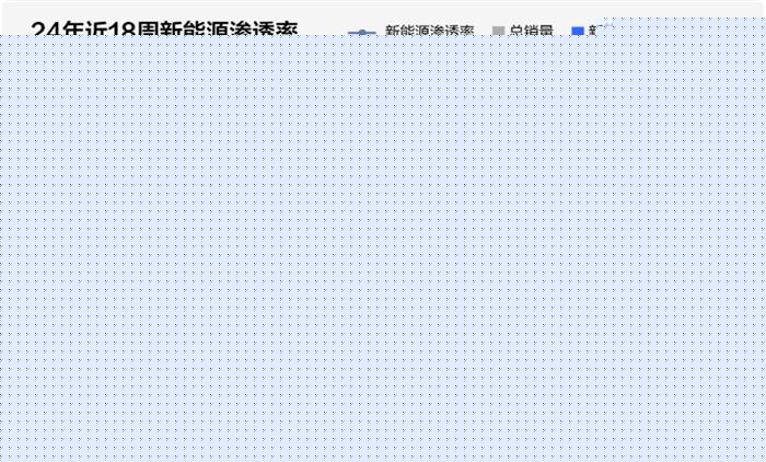 5月第二周终端销量榜：特斯拉、小米持续下滑，理想连续三周超问界