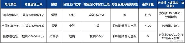 固态电池量产加速，我们离电动车新时代还有多远？