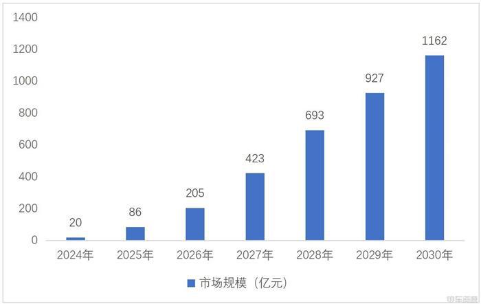 固态电池量产加速，我们离电动车新时代还有多远？