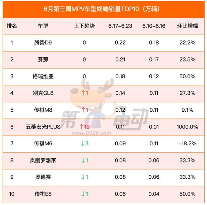 6月第三周销量榜：秦L、Model 3暴涨，BBA发起猛烈反攻