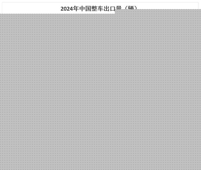 7月出口量榜：哈弗再次超越比亚迪进入前五，海鸥大涨首上榜