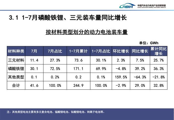 能打3个三元锂？磷酸铁锂电池不止“墙内开花墙内香”
