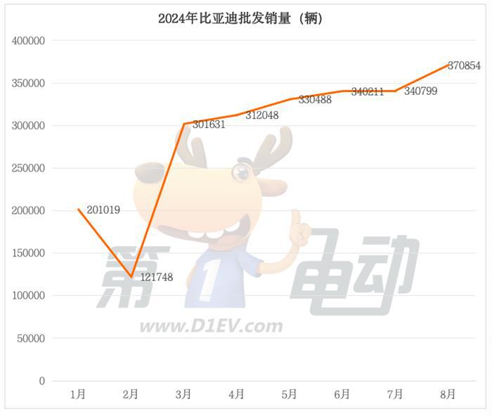 8月新能源车销量TOP20：吉利首破7万辆创新高，理想连续3个月跻身前五