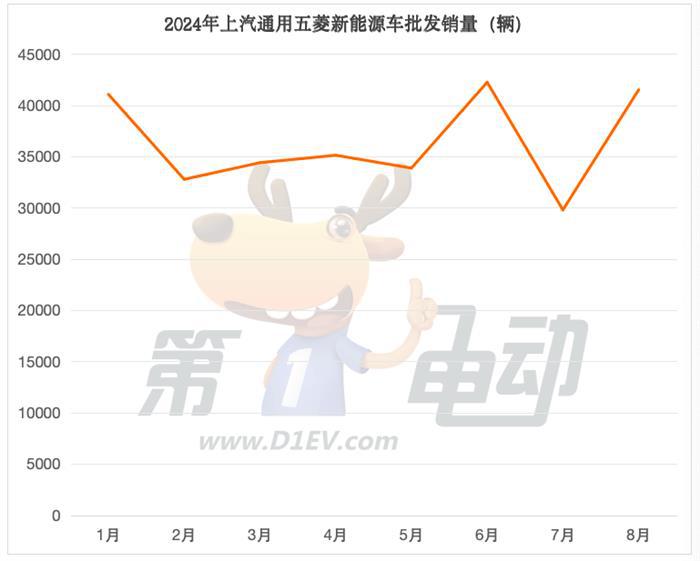 8月新能源车销量TOP20：吉利首破7万辆创新高，理想连续3个月跻身前五