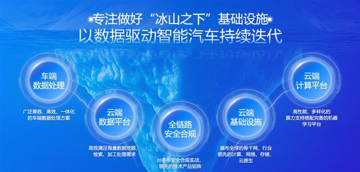 高阶智驾进化，能否打破效率魔咒？