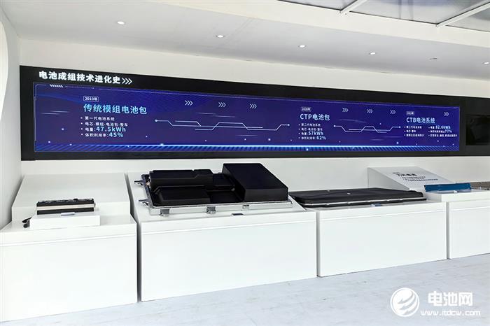 1-8月国内动力电池装车量TOP15：铁锂市占率超70% 比亚迪稳居三元TOP10