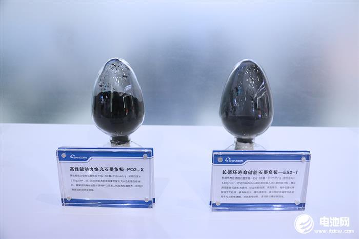 17家负极材料半年报出炉！净利润下滑倒逼企业降本突围