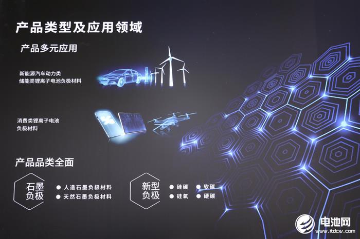 17家负极材料半年报出炉！净利润下滑倒逼企业降本突围