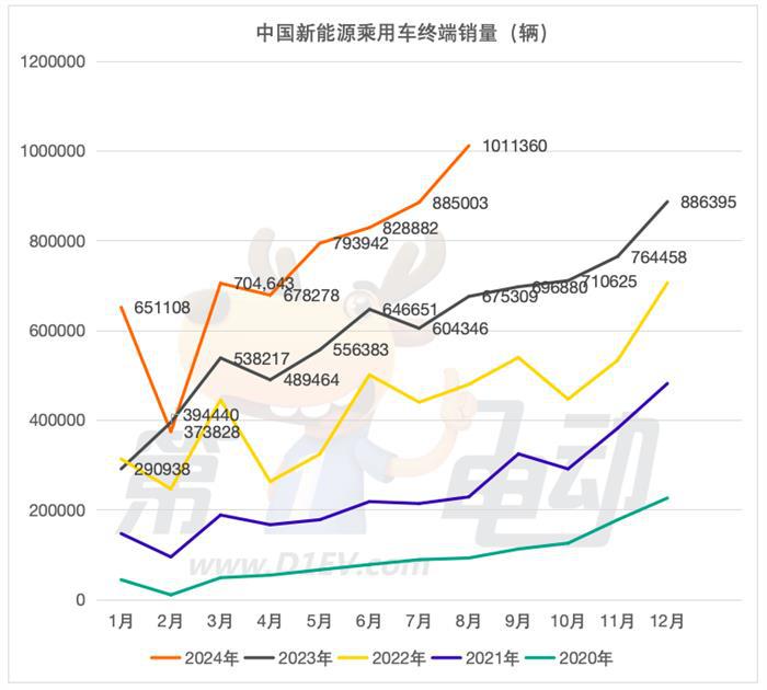 问界M7、M9终端销量大降，宝马大降40%将重启价格战