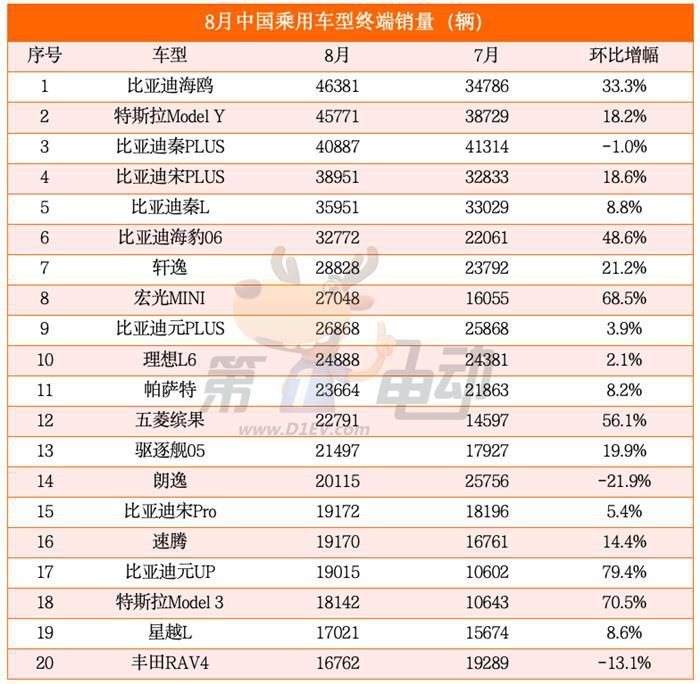 问界M7、M9终端销量大降，宝马大降40%将重启价格战