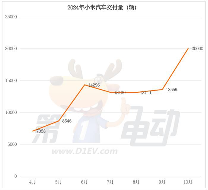10月新能源车销量榜：吉利首破10万辆超越五菱，长安突破8万辆首超特斯拉