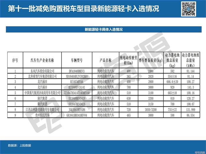 最新减免购置税目录解析，环卫车成香饽饽/燃料电池重卡增多......