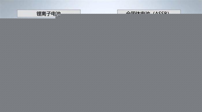 全球首条GWh级新型固态电池生产线正式落户安徽芜湖