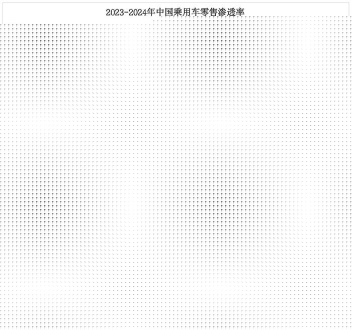 11月车型销量TOP20：时隔21个月宏光MINIEV超越秦L、海豹06重回前三